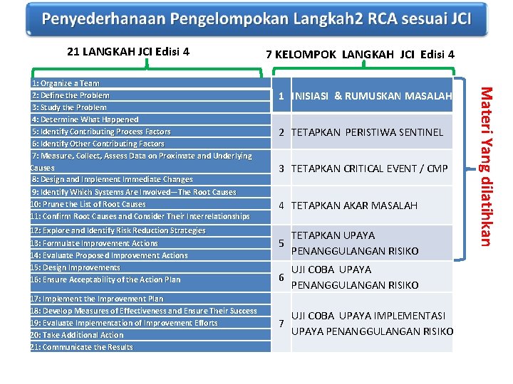 21 LANGKAH JCI Edisi 4 12: Explore and Identify Risk Reduction Strategies 13: Formulate