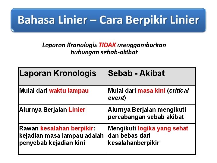Laporan Kronologis TIDAK menggambarkan hubungan sebab-akibat Laporan Kronologis Sebab - Akibat Mulai dari waktu
