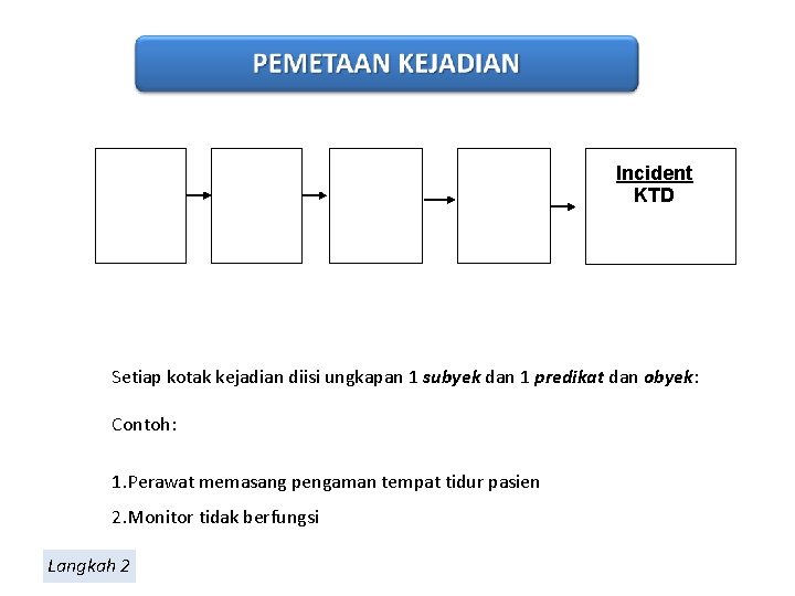 Incident KTD Setiap kotak kejadian diisi ungkapan 1 subyek dan 1 predikat dan obyek: