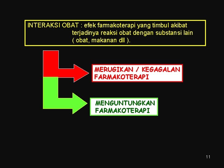 INTERAKSI OBAT : efek farmakoterapi yang timbul akibat terjadinya reaksi obat dengan substansi lain