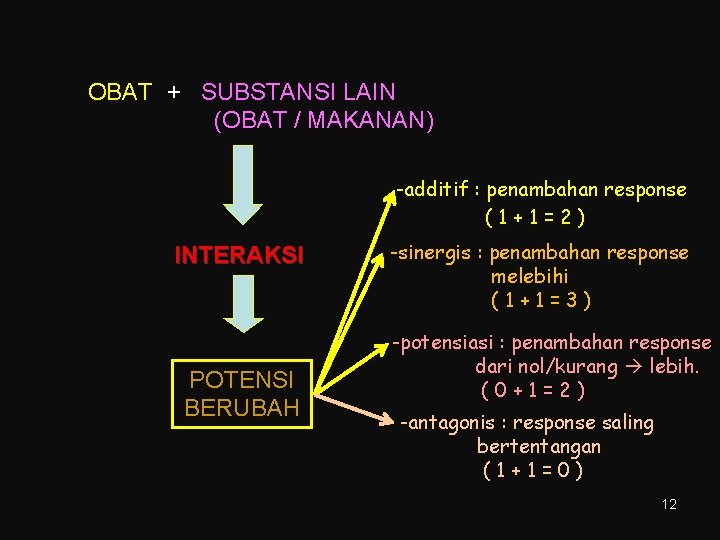 OBAT + SUBSTANSI LAIN (OBAT / MAKANAN) -additif : penambahan response (1+1=2) INTERAKSI POTENSI