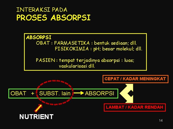 INTERAKSI PADA PROSES ABSORPSI OBAT : FARMASETIKA : bentuk sediaan; dll. FISIKOKIMIA : p.