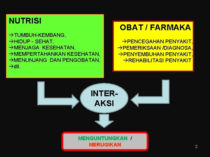 NUTRISI OBAT / FARMAKA TUMBUH-KEMBANG, HIDUP - SEHAT, MENJAGA KESEHATAN, MEMPERTAHANKAN KESEHATAN, MENUNJANG DAN