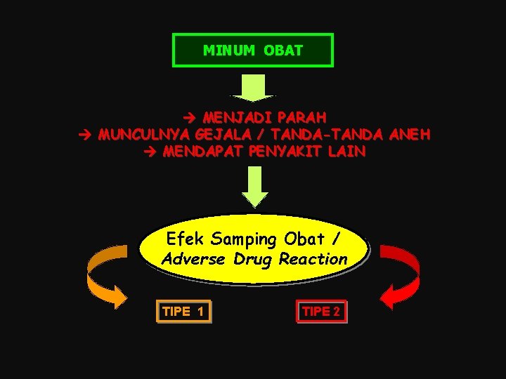 MINUM OBAT MENJADI PARAH MUNCULNYA GEJALA / TANDA-TANDA ANEH MENDAPAT PENYAKIT LAIN Efek Samping