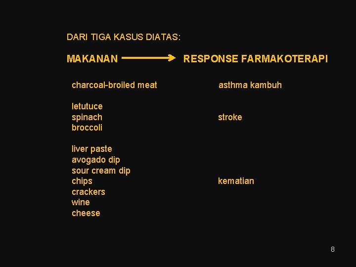 DARI TIGA KASUS DIATAS: MAKANAN RESPONSE FARMAKOTERAPI charcoal-broiled meat asthma kambuh letutuce spinach broccoli