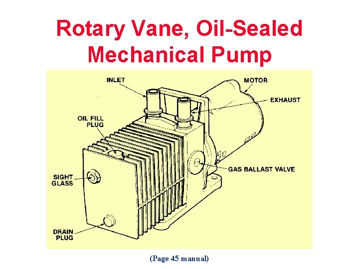 Rotary Vane, Oil-Sealed Mechanical Pump (Page 45 manual) 