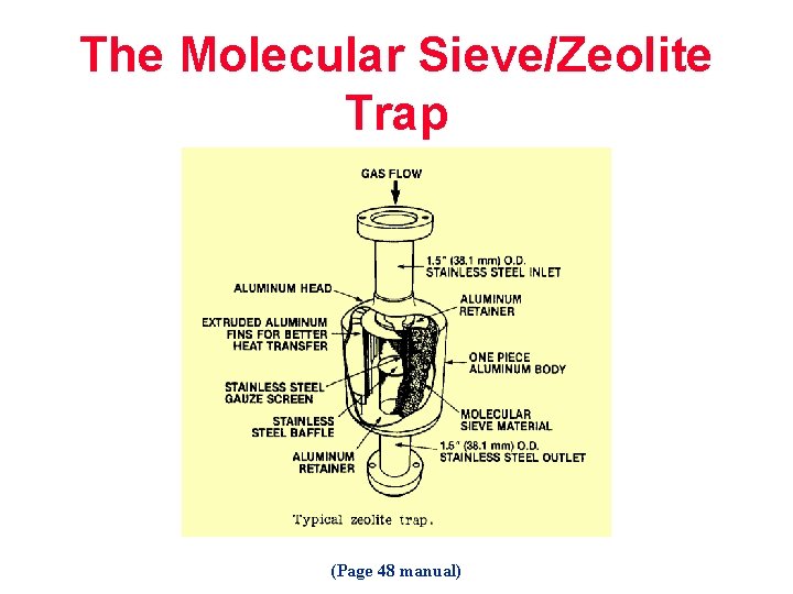 The Molecular Sieve/Zeolite Trap (Page 48 manual) 