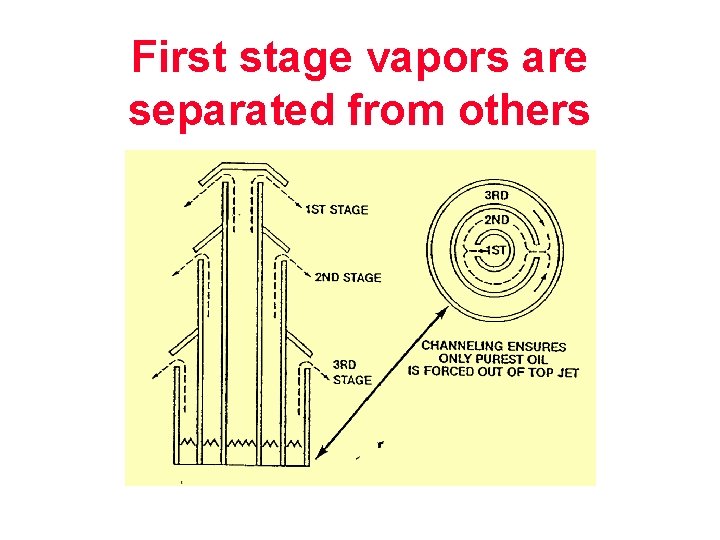 First stage vapors are separated from others 