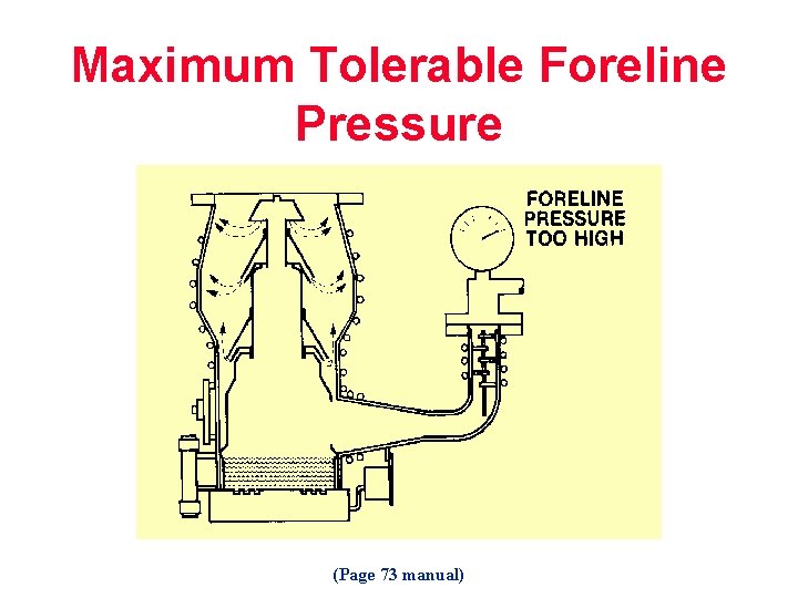 Maximum Tolerable Foreline Pressure (Page 73 manual) 