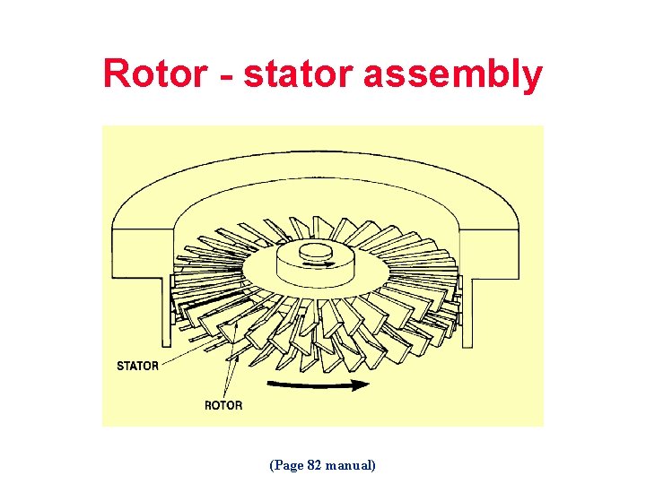 Rotor - stator assembly (Page 82 manual) 