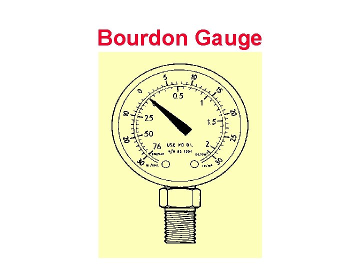 Bourdon Gauge 