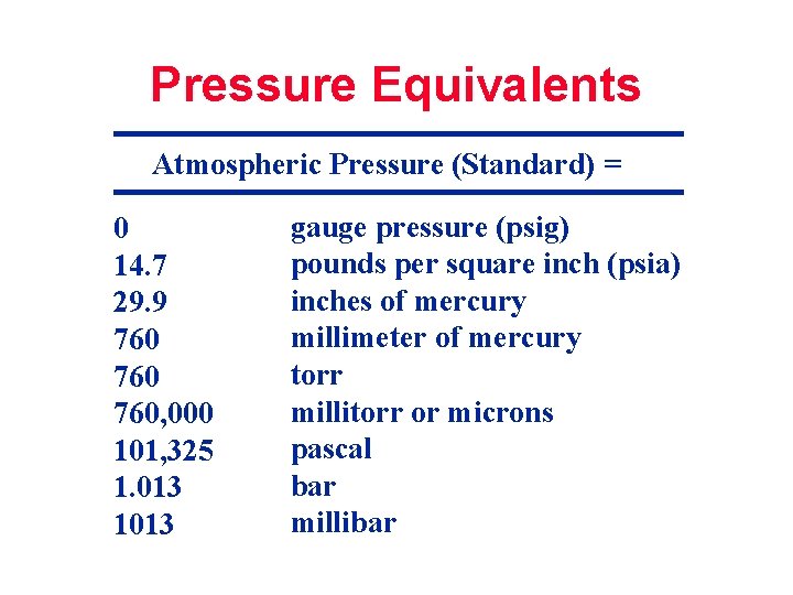 Pressure Equivalents Atmospheric Pressure (Standard) = 0 14. 7 29. 9 760 760, 000