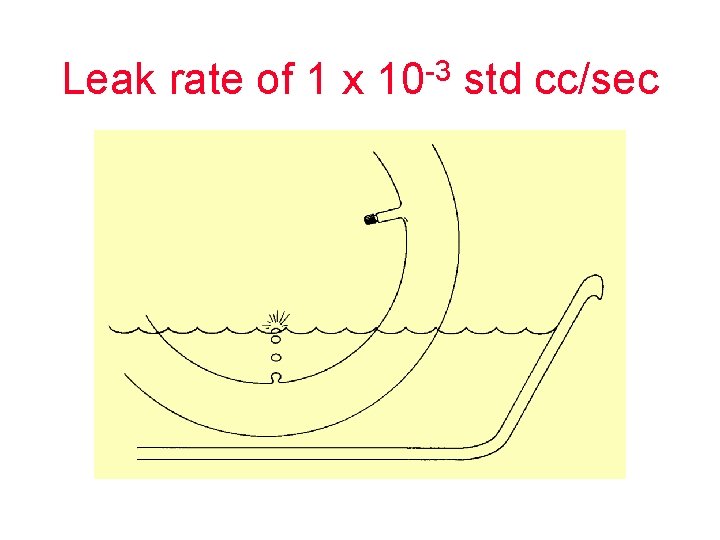 Leak rate of 1 x 10 -3 std cc/sec 