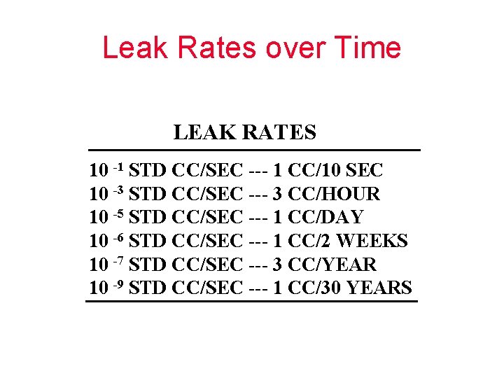 Leak Rates over Time LEAK RATES 10 -1 STD CC/SEC --- 1 CC/10 SEC