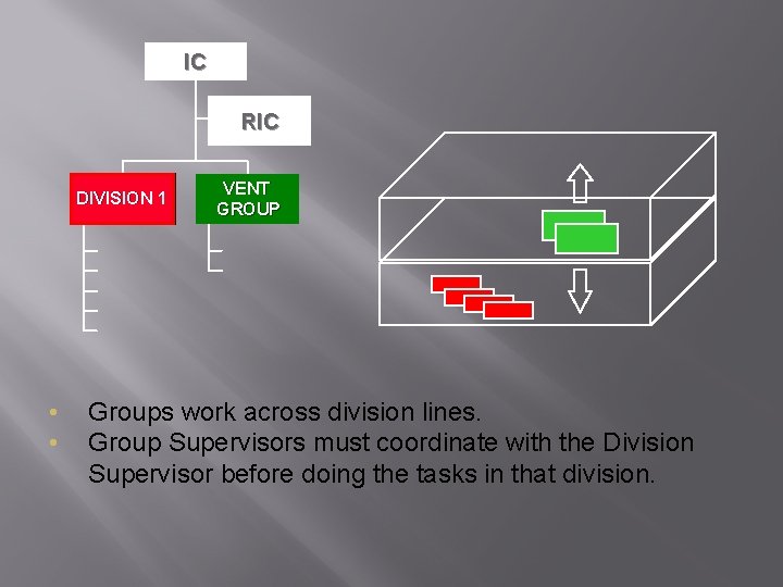 IC RIC DIVISION 1 • • VENT GROUP Groups work across division lines. Group