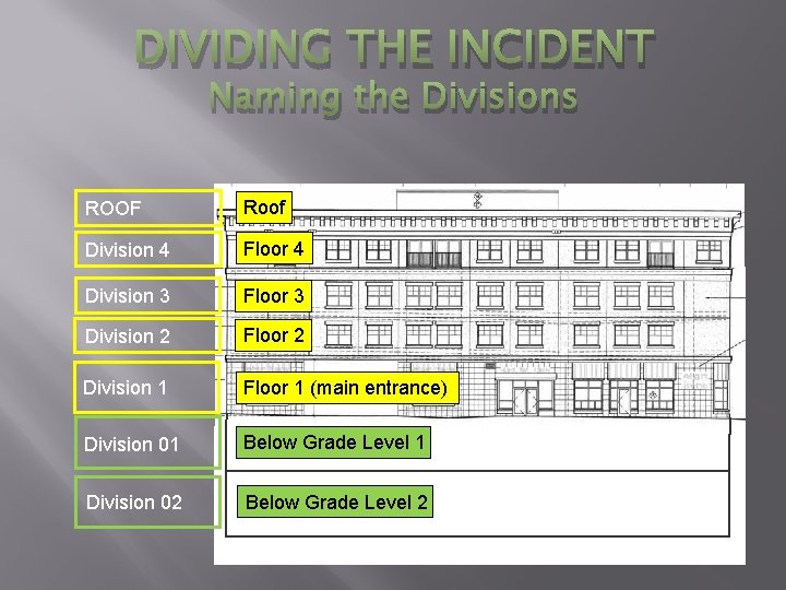 DIVIDING THE INCIDENT Naming the Divisions ROOF Roof Division 4 Floor 4 Division 3