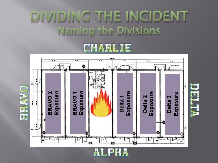 Delta 3 Exposure Delta 2 Exposure Delta 1 Exposure BRAVO 2 Exposure DIVIDING THE