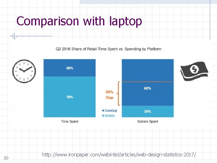 Comparison with laptop 10 http: //www. ironpaper. com/webintel/articles/web-design-statistics-2017/ 