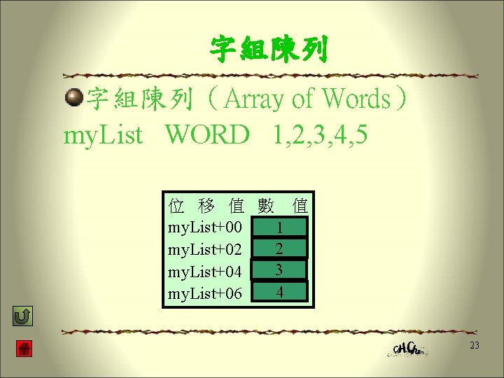 字組陳列（Array of Words） my. List WORD 1, 2, 3, 4, 5 位 移 值