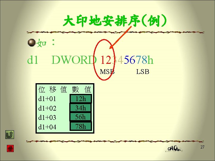 大印地安排序(例) 如： d 1 DWORD 12345678 h MSB LSB 位 移 值 數 值