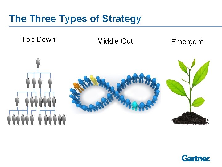 The Three Types of Strategy Top Down Middle Out Emergent 