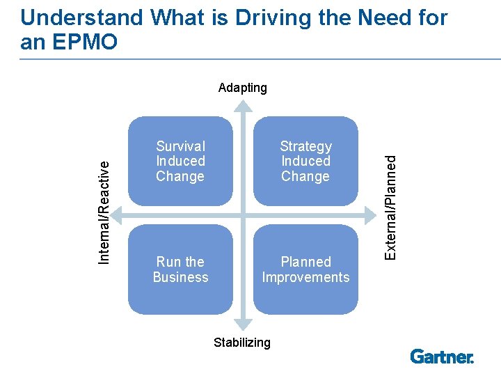 Understand What is Driving the Need for an EPMO Survival Induced Change Strategy Induced