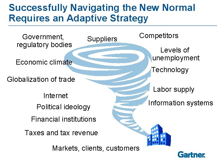 Successfully Navigating the New Normal Requires an Adaptive Strategy Government, regulatory bodies Suppliers Competitors