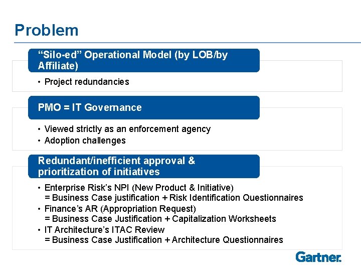 Problem “Silo-ed” Operational Model (by LOB/by Affiliate) • Project redundancies PMO = IT Governance