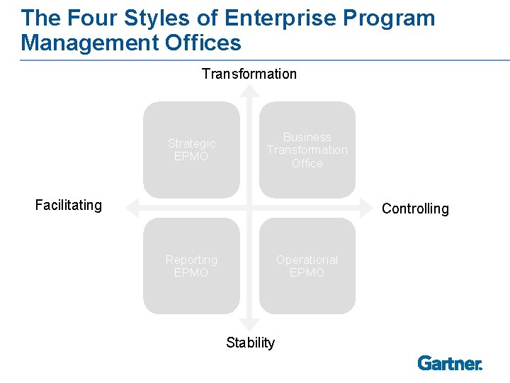 The Four Styles of Enterprise Program Management Offices Transformation Strategic EPMO Business Transformation Office