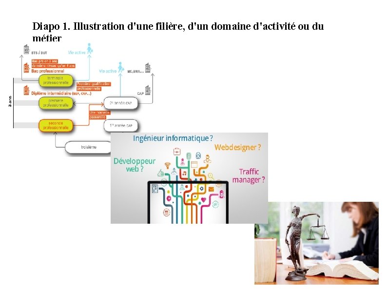 Diapo 1. Illustration d'une filière, d'un domaine d'activité ou du métier 