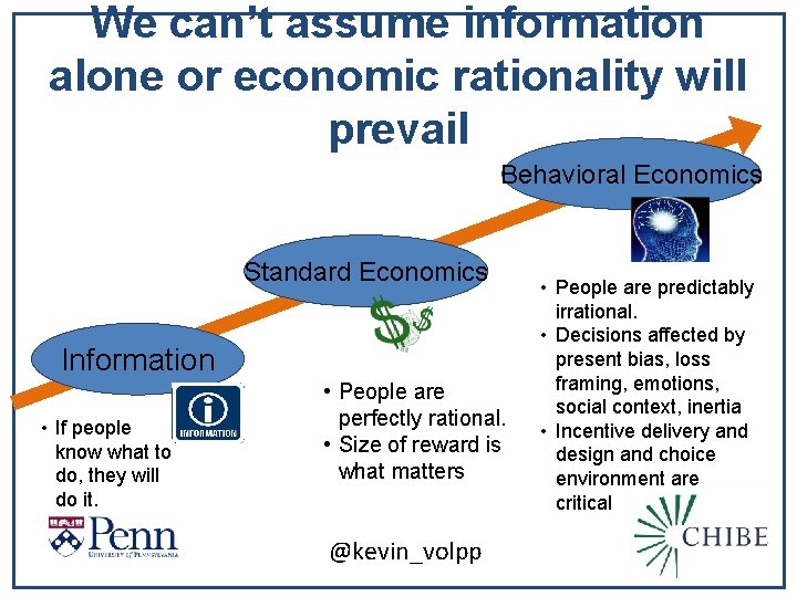 We can’t assume information alone or economic rationality will prevail Behavioral Economics Standard Economics