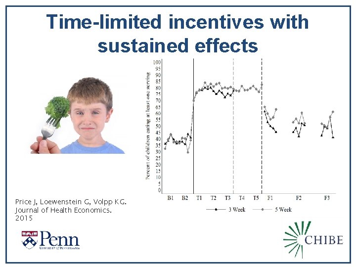 Time-limited incentives with sustained effects Price J, Loewenstein G, Volpp KG. Journal of Health