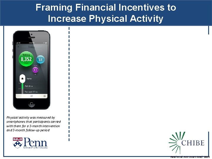 Framing Financial Incentives to Increase Physical Activity 0. 60 50% Relative Increase 0. 50