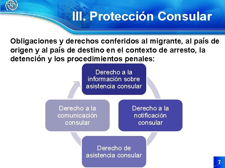 III. Protección Consular Obligaciones y derechos conferidos al migrante, al país de origen y