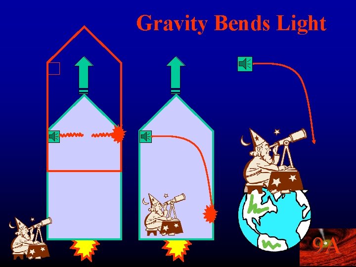 Gravity Bends Light 9 A 
