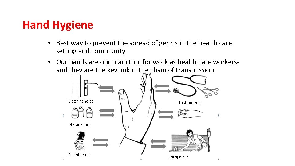 Hand Hygiene • Best way to prevent the spread of germs in the health