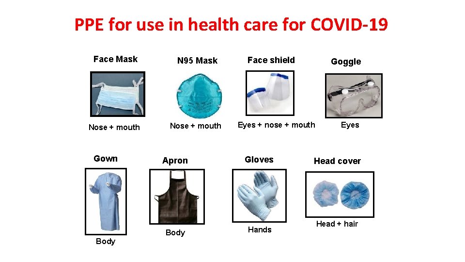 PPE for use in health care for COVID-19 Face Mask N 95 Mask Nose