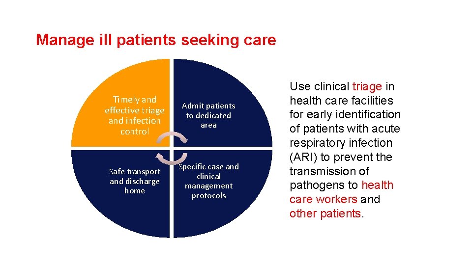 Manage ill patients seeking care Timely and effective triage and infection control Admit patients