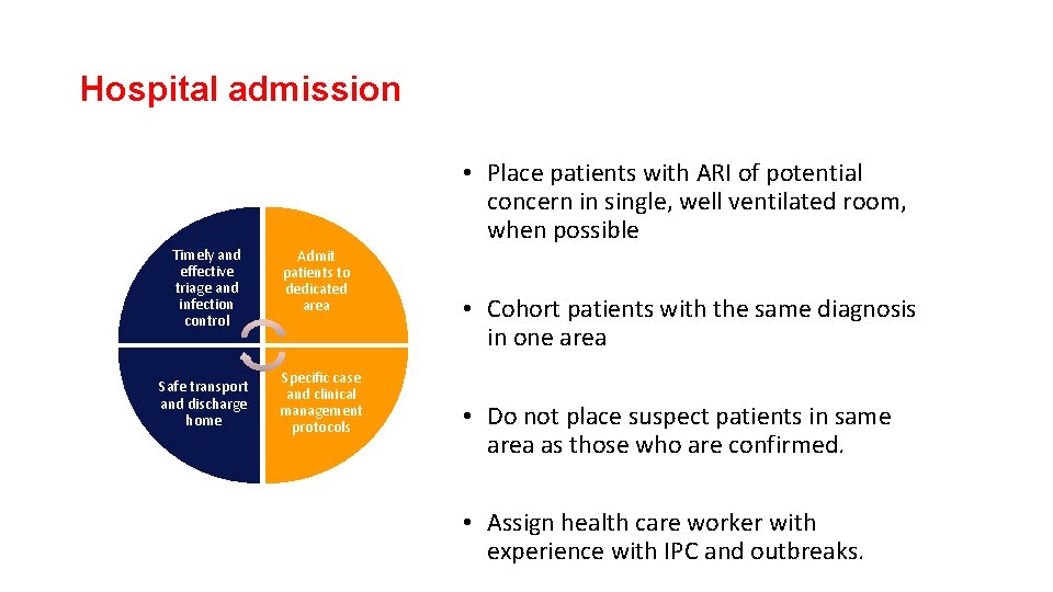 Hospital admission • Place patients with ARI of potential concern in single, well ventilated