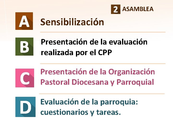 ASAMBLEA Sensibilización Presentación de la evaluación realizada por el CPP Presentación de la Organización