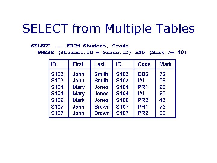 SELECT from Multiple Tables SELECT. . . FROM Student, Grade WHERE (Student. ID =