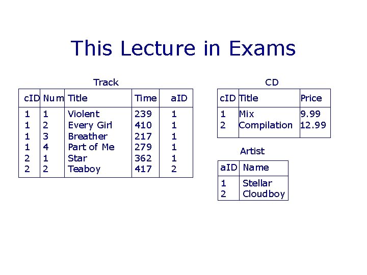 This Lecture in Exams Track CD c. ID Num Title Time a. ID c. This Lecture in Exams Track CD c. ID Num Title Time a. ID c.