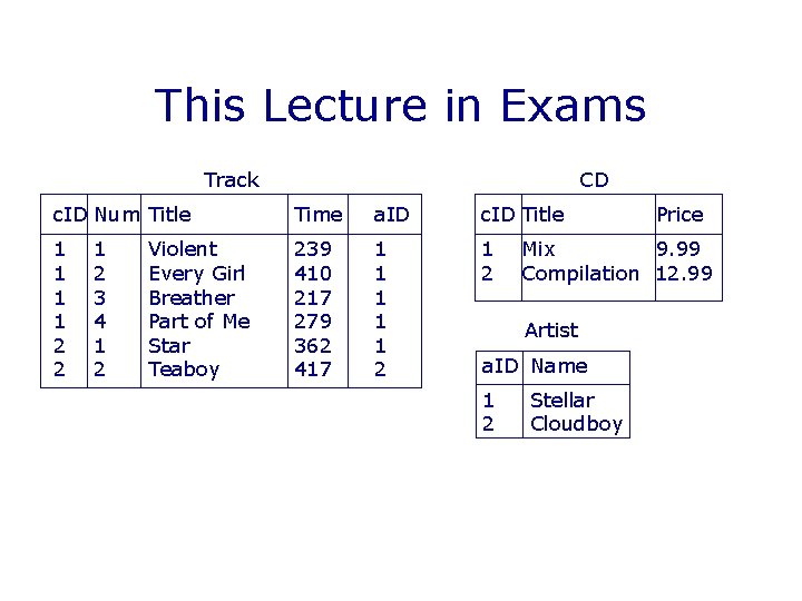 This Lecture in Exams Track CD c. ID Num Title Time a. ID c.