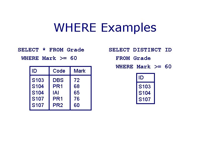 WHERE Examples SELECT * FROM Grade WHERE Mark >= 60 ID Code Mark S