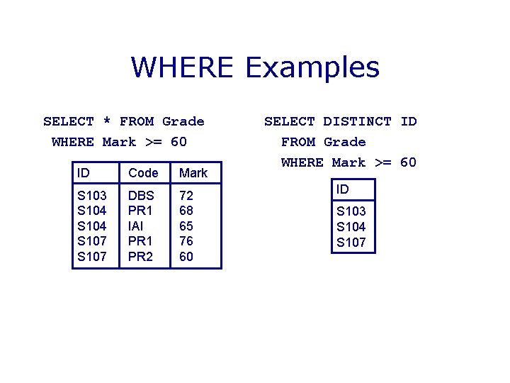 WHERE Examples SELECT * FROM Grade WHERE Mark >= 60 ID Code Mark S WHERE Examples SELECT * FROM Grade WHERE Mark >= 60 ID Code Mark S