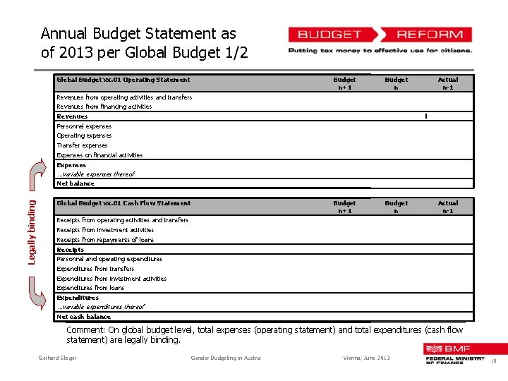 Annual Budget Statement as of 2013 per Global Budget 1/2 Global Budget xx. 01