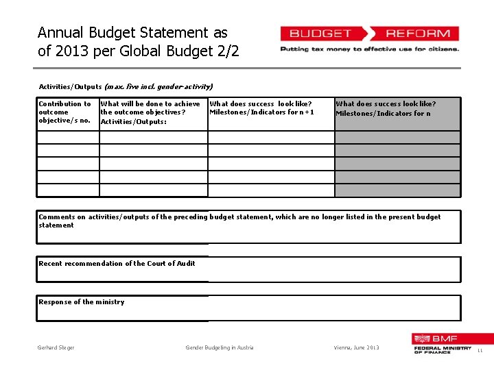 Annual Budget Statement as of 2013 per Global Budget 2/2 Activities/Outputs (max. five incl.