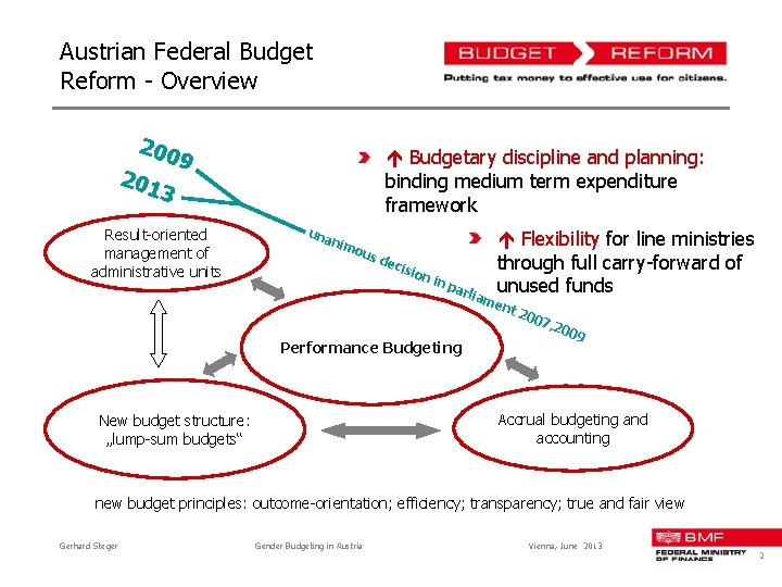 Austrian Federal Budget Reform - Overview 200 201 9 Budgetary discipline and planning: binding