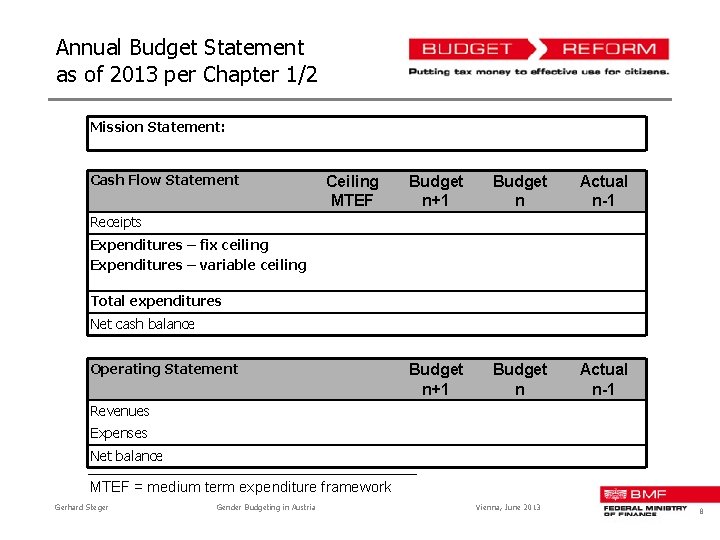 Annual Budget Statement as of 2013 per Chapter 1/2 Mission Statement: Cash Flow Statement