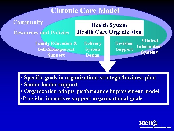 Chronic Care Model Community Resources and Policies Health System Health Care Organization Family Education